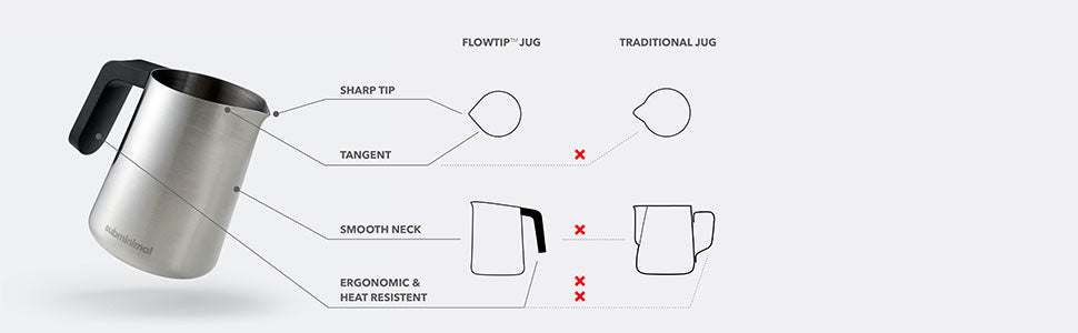 Subminimal FlowTip Milk Jug