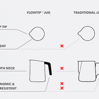 Subminimal FlowTip Milk Jug